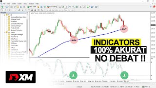 2 indikator forex paling akurat di android [upl. by Dremann420]