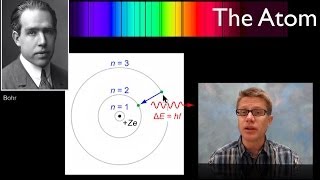 The Bohr Atom [upl. by Nohcim843]