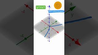 Semi cubical parabola curve tracing maths shorts [upl. by Aneehsirk]