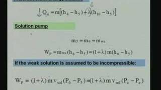 Lecture  15 Vapour Absorption Refrigeration System [upl. by Eleira577]