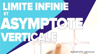 Limite dune Fonction en un Point  Asymptote Verticale  Mathrix [upl. by Yanal]