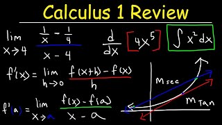 Calculus 1 Review  Basic Introduction [upl. by Spillar795]