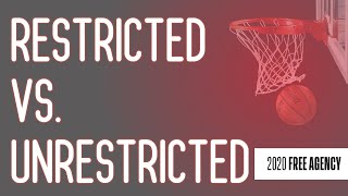 NBA Free Agency  Restricted vs Unrestricted Free Agent Defined [upl. by Ylnevaeh]