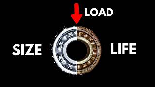 Bearing Size Calculation  Basic Rating Life L10 Calculation [upl. by Aisul]