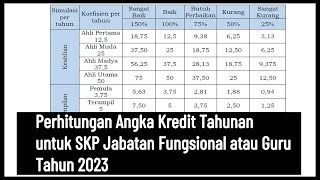 Perhitungan Angka Kredit Tahunan untuk SKP Jabatan Fungsional atau Guru Tahun 2023 [upl. by Yrevi]