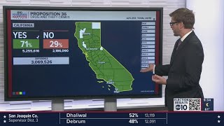 Election 2024 Californias Prop 36 projected to pass — 930 pm Update [upl. by Sibie]