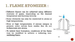 ATOMIC ABSORPTION SPECTROSCOPY by Dr A R Balap [upl. by Htenaj656]