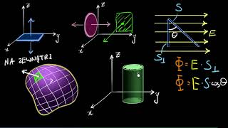 Wektor opisujący element powierzchni i strumień pola przez tę powierzchnię [upl. by Revkah]
