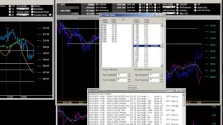 August 3 2015 Delineator  Accumulator Trade Setup Tutorial [upl. by Rhys182]