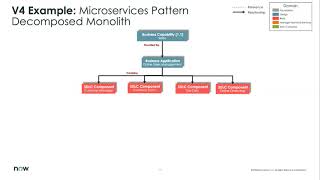 Platform Office Hour 41 CSDM 40 Overview Whats New Best Practices [upl. by Kcinimod]