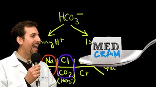 Medical Acid Base and ABGs Explained Clearly by MedCramcom  2 of 8 [upl. by Anaujait]