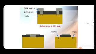 Thermal oxidation of silicon wafer dry oxidation wet oxidation [upl. by Dedie733]