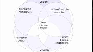 สอน User Interface and User Experience UI amp UX EP 1 การออกแบบส่วนประสานผู้ใช้และประสบการณ์ผู้ใช้ [upl. by Akapol916]