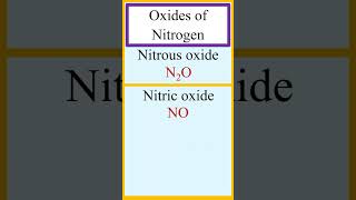 Oxides of nitrogen such as nitrous oxide nitric oxide dinitrogen trioxide nitrogen dioxide etc [upl. by Gnem]