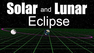 Solar Eclipse and Lunar Eclipse [upl. by Ku402]