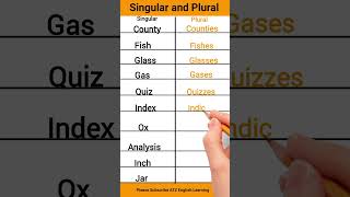 Singular vs Plural Nouns Class3  Grammar Lesson for Kids english singularandplural singular [upl. by Gottfried]