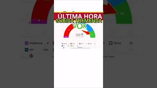 Fuerte subida de vox  Elecciones Generales G3 [upl. by Rem]