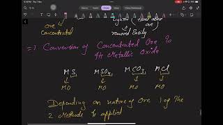 Metallurgy class 10 part 4 [upl. by Wainwright912]