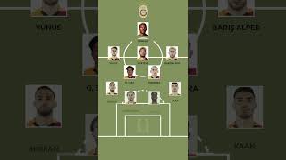 GALATASARAY vs Tottenham Avrupa Ligi Muhtemel 11i galatasaray tottenham uefaeuropaleague [upl. by Eigger]