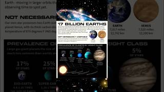 Are We Alone  You Must see this universemysteries alien shorts ytshorts facts factsinhindi [upl. by Quenna787]