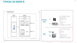 Cyient Presentation Virtualized Disaggregated 3GPP 5G RAN and Small Cells Prasad Bhandaru [upl. by Ellehcar677]