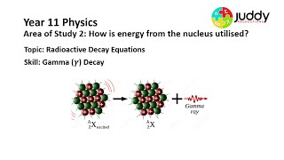 Gamma Decay Video [upl. by Nabroc387]