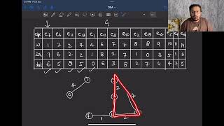 3  Basic Kruskals Algo [upl. by Mendes45]