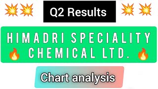 HSCL Q2 Results 2025  HSCL Results Today  HSCL chart analysis HSCL Current News Today HSCL Share [upl. by Claudell715]