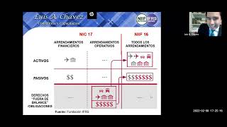 NIIF 16 Arrendamientos [upl. by Jit]