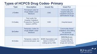 RJ Health  Types of HCPCS Drug Codes Explained  Webinar Segment [upl. by Skill]