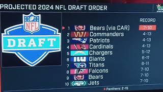 Way Way Too Early 2024 NFL Draft Preview [upl. by Cusack368]