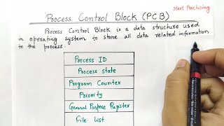 Process Control Block in Operating System  Attributes of a Process  Easy Explanation in Hindi [upl. by Ahsia]