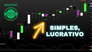 IFR2  O Sistema eficiente de Larry Connors  Day Trade com Estatística 9 [upl. by Aurelius]