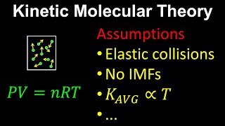 Kinetic Molecular Theory  Chemistry [upl. by Errised]