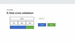 Model generalization through kfold cross validation [upl. by Harmaning]