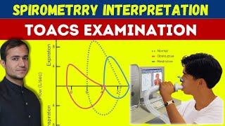 Spirometery for lung function test and flow volume loops interpretationObstructive vs restrictive [upl. by Neroc749]