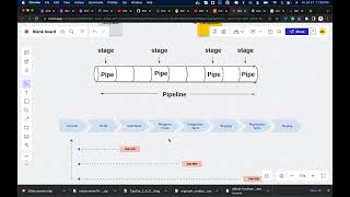 Introduction to Jenkins Pipeline [upl. by Sholom]