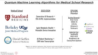 Quantum Machine Learning Algorithms for Medical School Research [upl. by Geri]