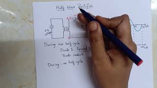 Working of Half Wave Rectifier [upl. by Inaleon]