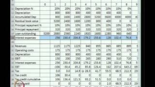 Mod06 Lec21 Project Finance Markets Mezzanine  Subordinated Debt [upl. by Greenebaum937]