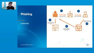 Leveraging MDR to Streamline Phishing Detection and Response [upl. by Jany]