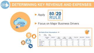 Designing Planning Applications in Oracle Planning and Budgeting Cloud [upl. by Akitnahs]