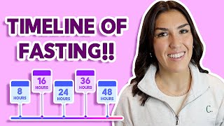 Stages of Fasting TIMELINE  BENEFITS Intermittent Fasting to Extended Fasting [upl. by Charisse197]