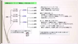 FLセミナー 書類の整理方法と分類体系 [upl. by Nwahsad]