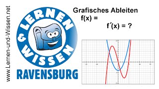 Grafisches Ableiten oder Differenzieren by Lernen amp Wissen [upl. by Adnirem2]