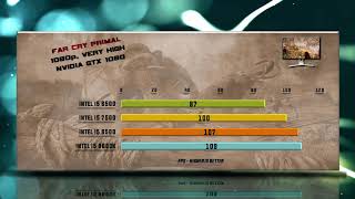 Intel i5 9600K vs i5 8500 vs i5 7500 vs i5 6500  13 Tests [upl. by Alabaster]