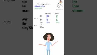 Personalpronomen  Akkusativ amp Dativ lerndeutsch deutschlernen personalpronomen akkusativ [upl. by Ardnasela715]