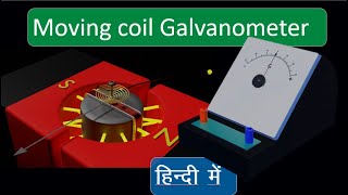 Galvanometer Explained in Hindi with Radial Magnetic Field Animation for Class 12 [upl. by Lahcim]