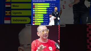 Kata Mancini Indonesia Tidak Layak Berada Di Rank Saat Ini🇮🇩🔥🔥🇮🇩🇮🇩 [upl. by Lebar]