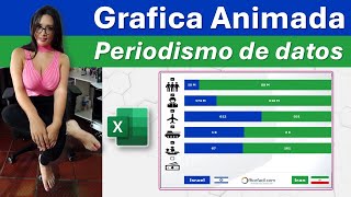 Grafica animada en excel  periodismo de datos israel Vs iran [upl. by Enirhtac]